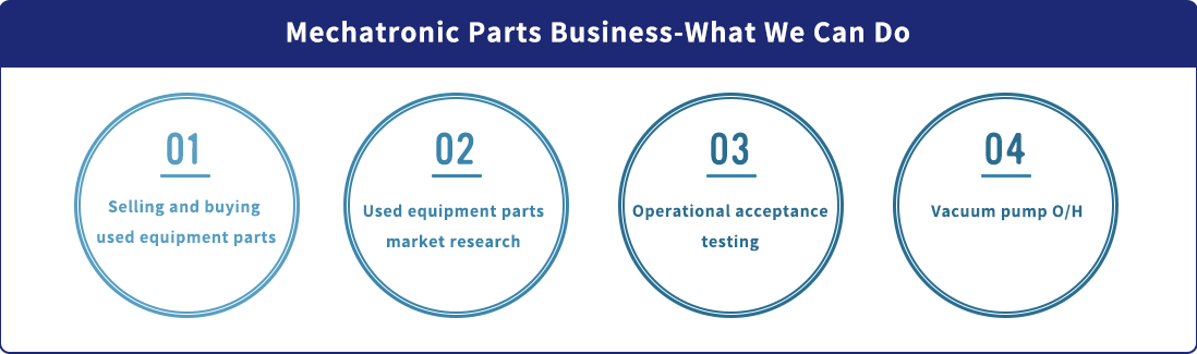Mechatronic Parts Business-What We Can Do