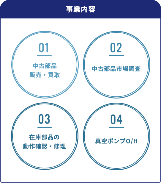 事業内容