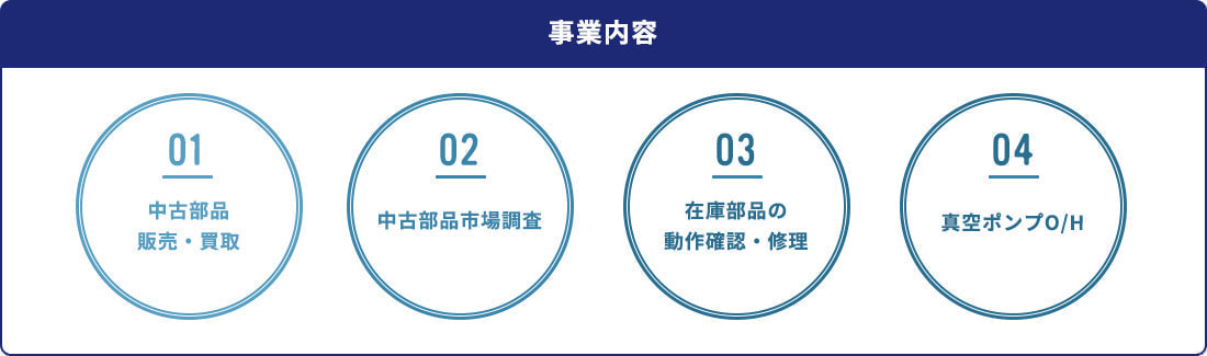事業内容