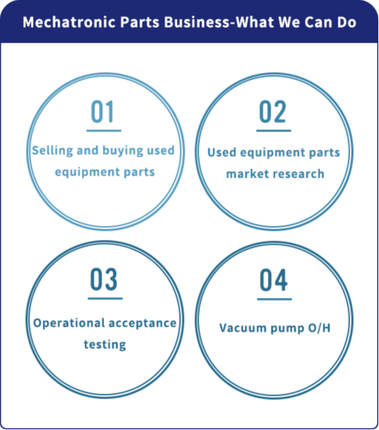 Mechatronic Parts Business-What We Can Do